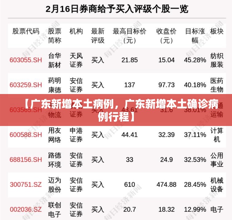 【广东新增本土病例，广东新增本土确诊病例行程】