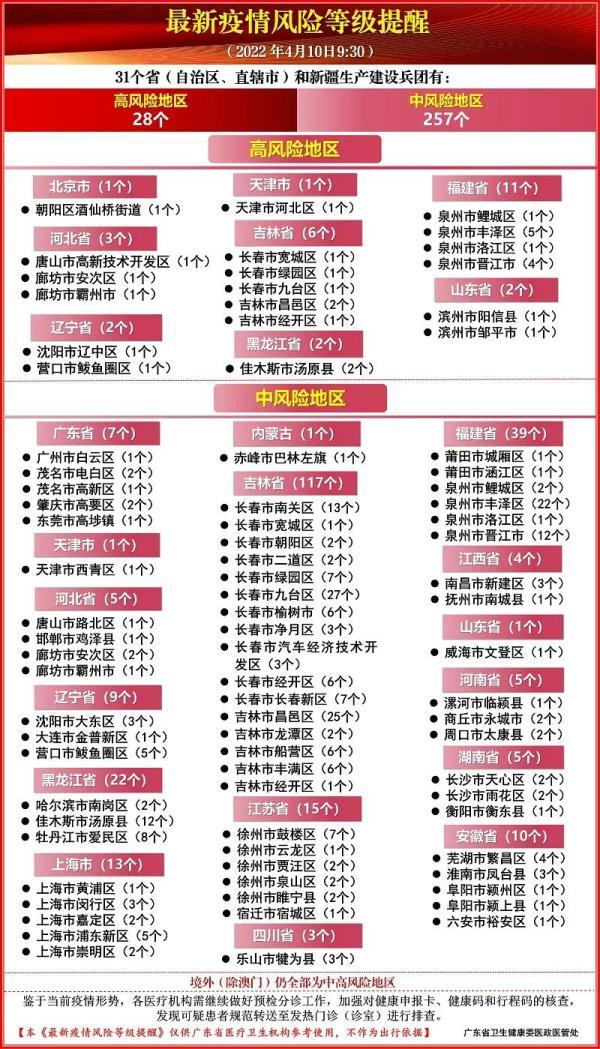 【广东新增本土病例，广东新增本土确诊病例行程】