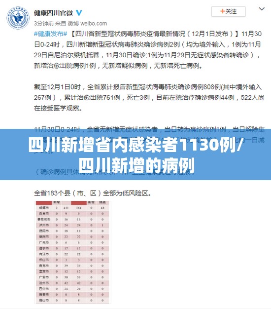 四川新增省内感染者1130例/四川新增的病例 四川新增省内感染者1130例/四川新增的病例