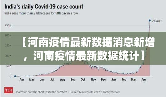 【河南疫情最新数据消息新增，河南疫情最新数据统计】