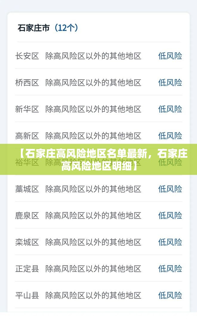 【石家庄高风险地区名单最新，石家庄高风险地区明细】