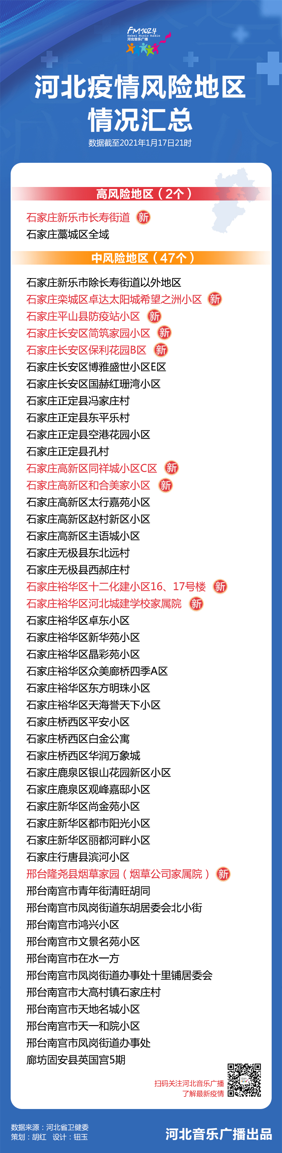 【石家庄高风险地区名单最新，石家庄高风险地区明细】