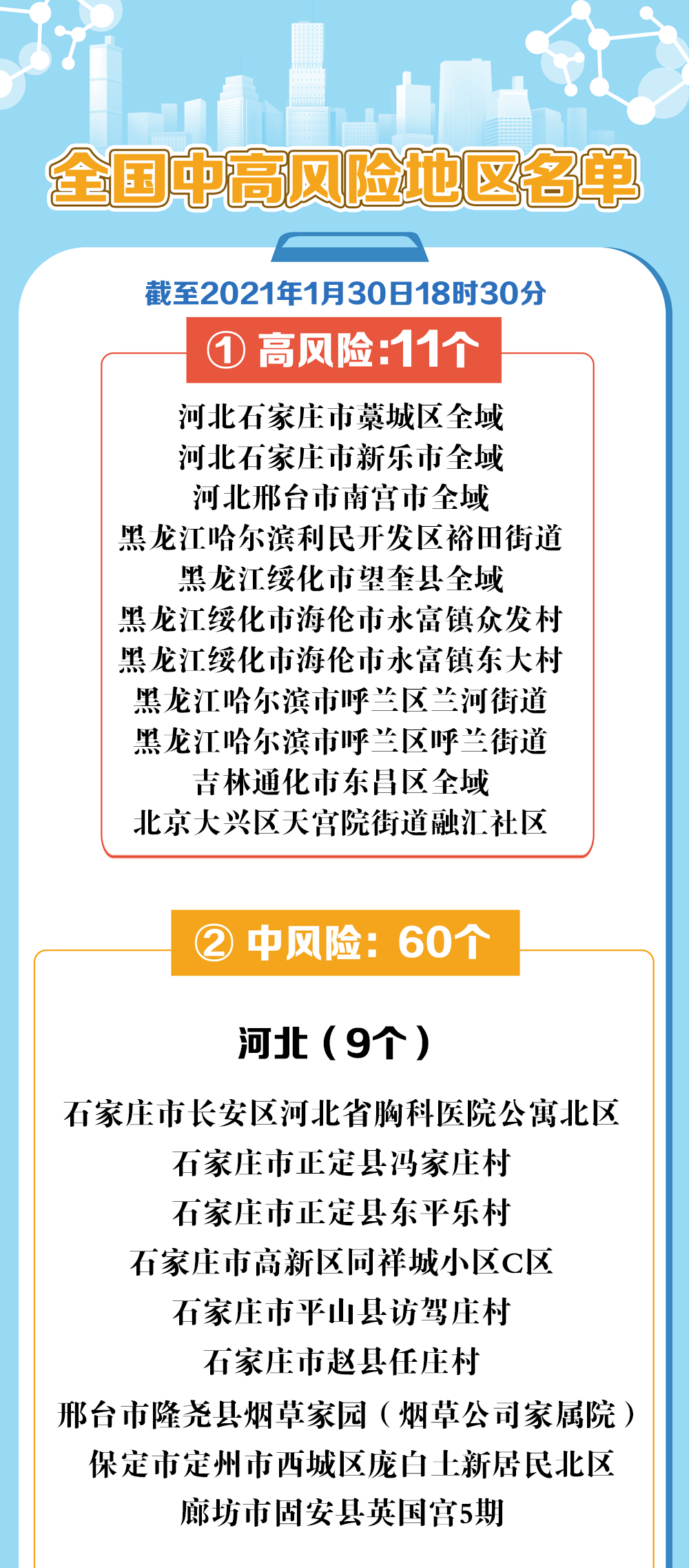 【石家庄高风险地区名单最新，石家庄高风险地区明细】