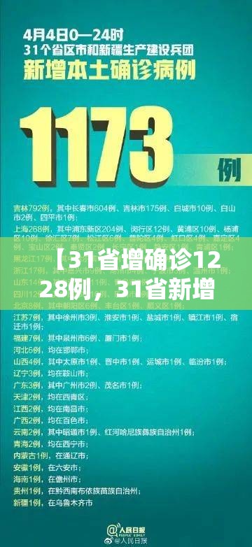 【31省增确诊1228例,31省新增确诊22例】 【31省增确诊1228例,31省新增确诊22例】