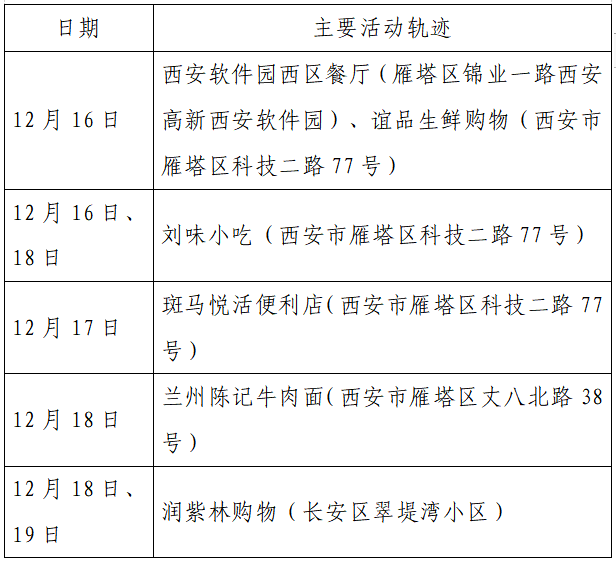 2天增305例确诊:西安疫情何以至此(西安疫情到底怎么样啦安全了吗)