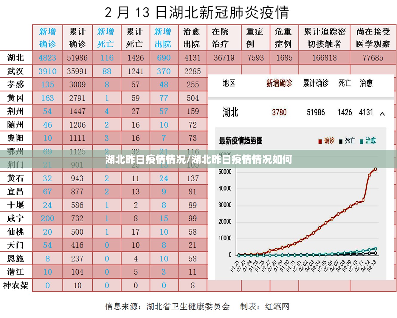 湖北昨日疫情情况/湖北昨日疫情情况如何