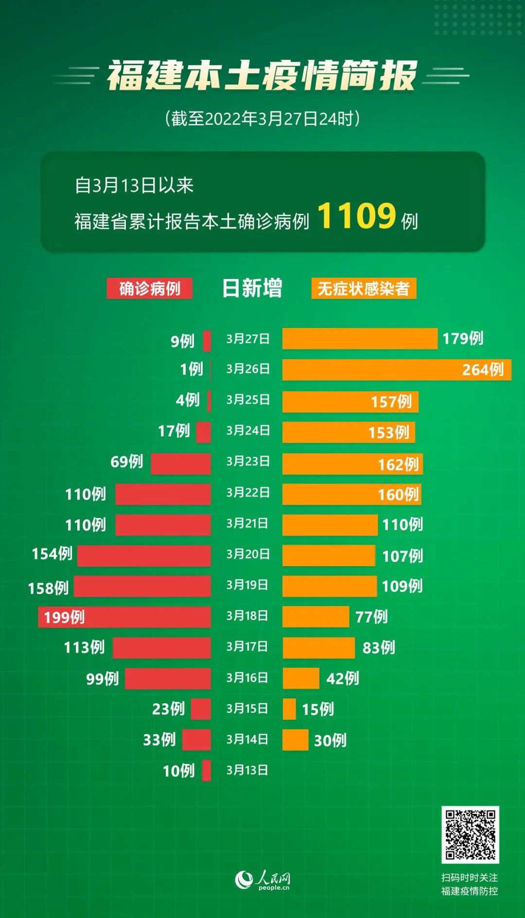 【南平疫情最新消息今天新增，南平疫情最新消息分布】