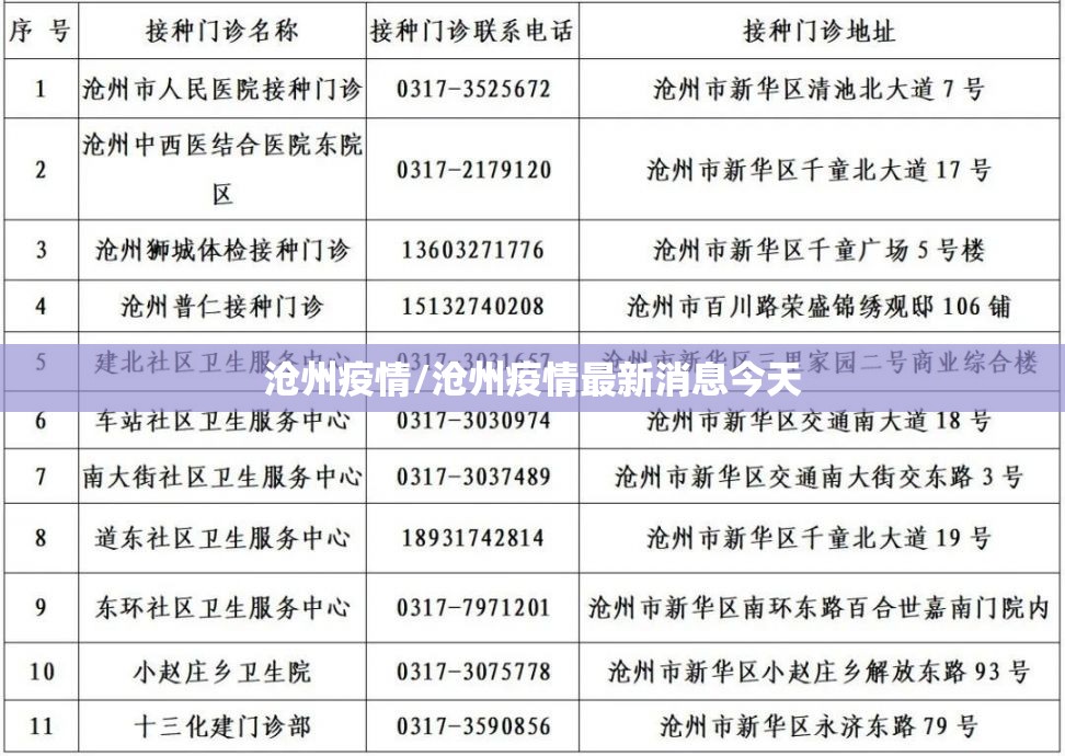 沧州疫情/沧州疫情最新消息今天