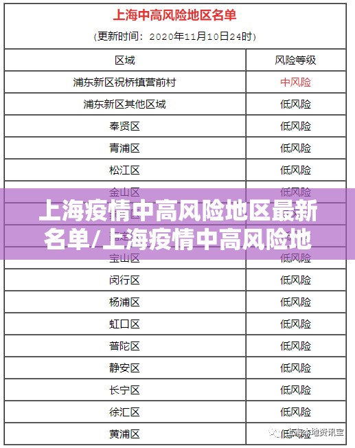 上海疫情中高风险地区最新名单/上海疫情中高风险地区分布图