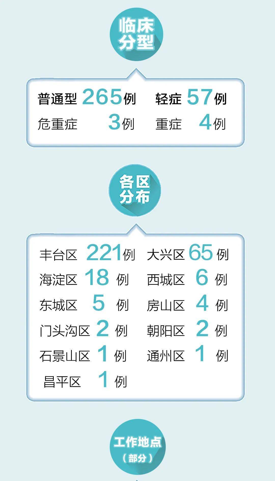 【北京新增1中风险地区,北京新增1个中风】 【北京新增1中风险地区,北京新增1个中风】