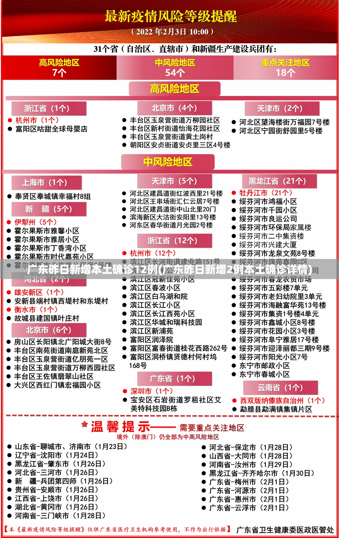 广东昨日新增本土确诊12例(广东昨日新增2例本土确诊详情)