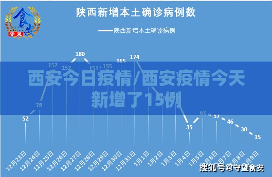 西安今日疫情/西安疫情今天新增了15例 西安今日疫情/西安疫情今天新增了15例