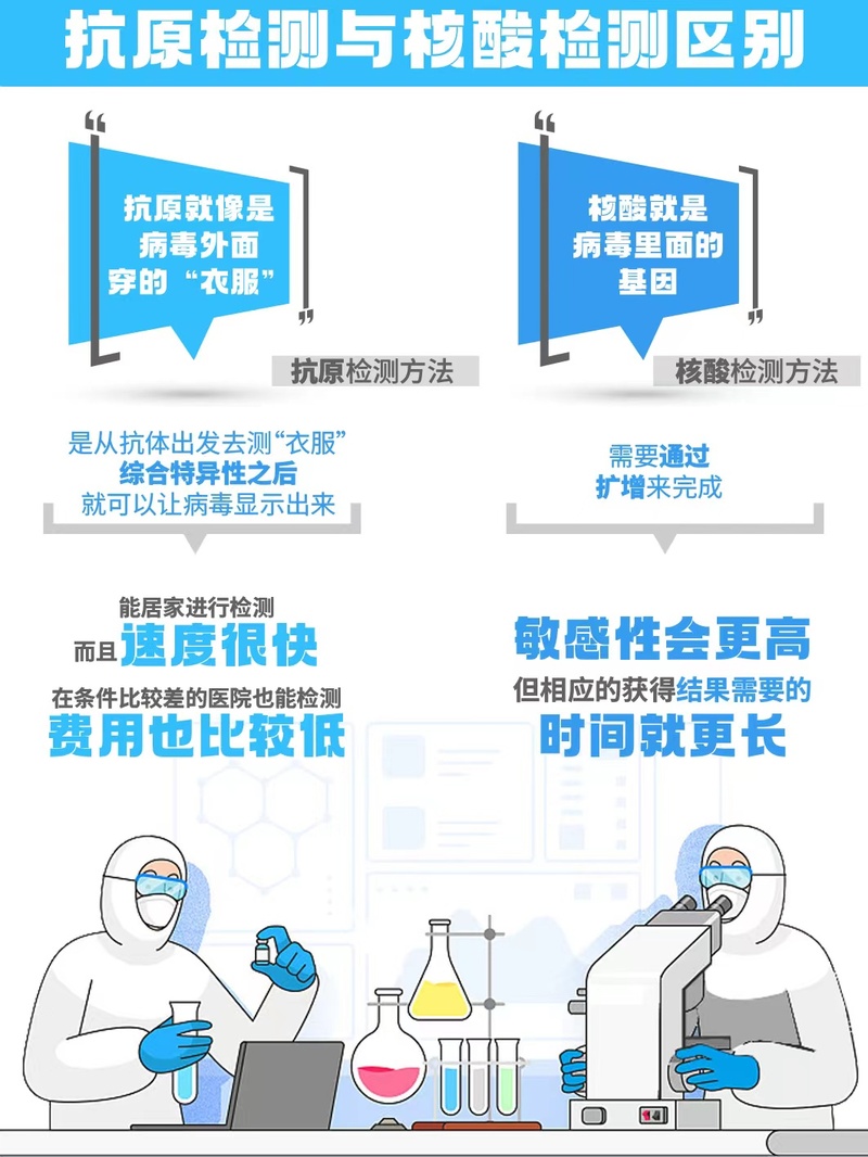 【为什么核酸检测全国停止了，核酸检测为什么不准了】