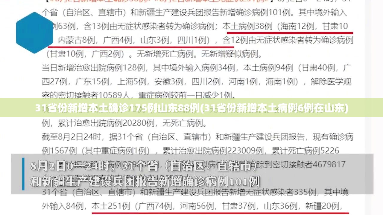 31省份新增本土确诊175例山东88例(31省份新增本土病例6例在山东) 31省份新增本土确诊175例山东88例(31省份新增本土病例6例在山东)