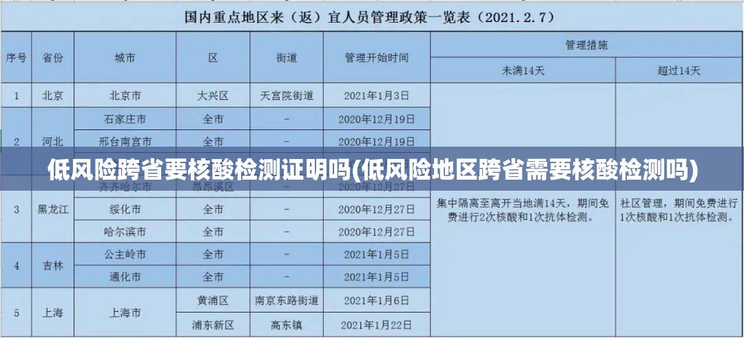 低风险跨省要核酸检测证明吗(低风险地区跨省需要核酸检测吗) 低风险跨省要核酸检测证明吗(低风险地区跨省需要核酸检测吗)