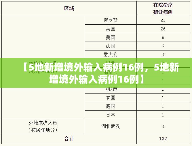【5地新增境外输入病例16例，5地新增境外输入病例16例】