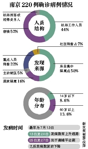 南京病例7月13日/7月13日南京疫情通报 南京病例7月13日/7月13日南京疫情通报