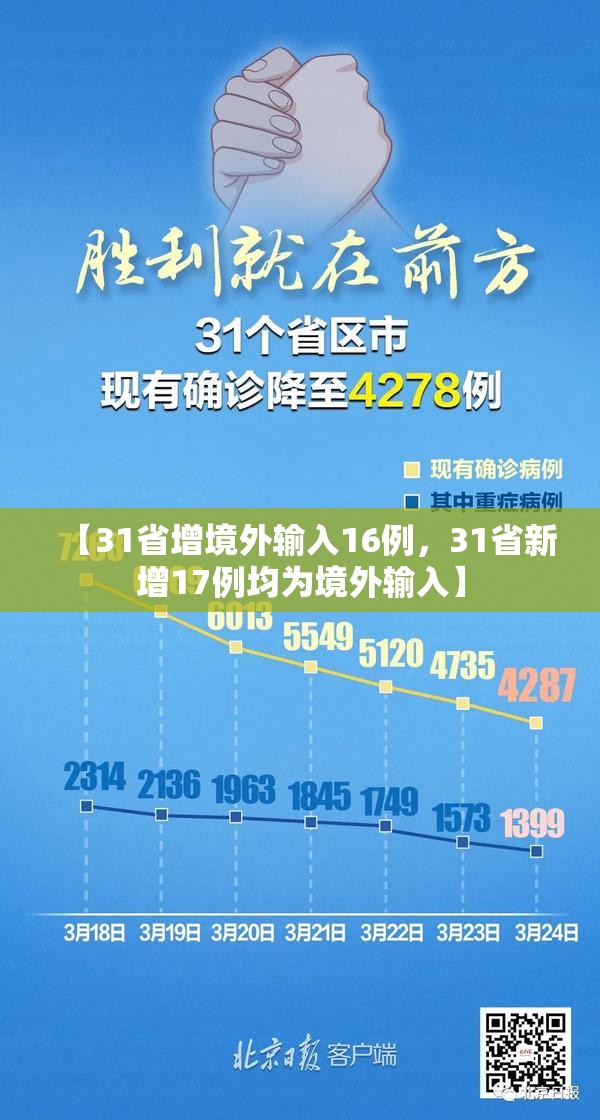 【31省增境外输入16例,31省新增17例均为境外输入】 【31省增境外输入16例,31省新增17例均为境外输入】