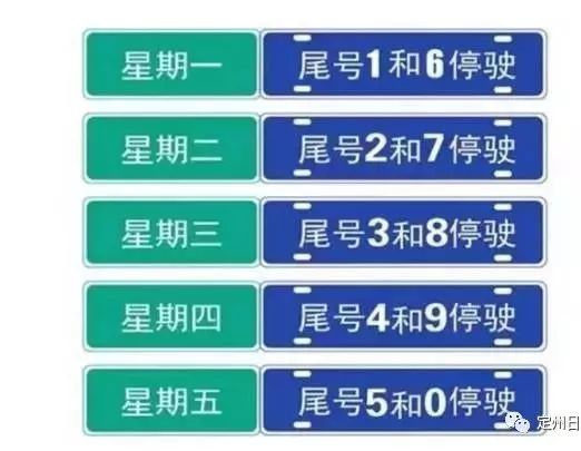 北京尾号限行规定(2026年北京尾号限行规定)