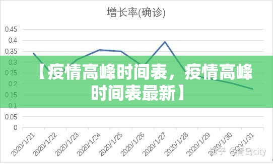【疫情高峰时间表，疫情高峰时间表最新】
