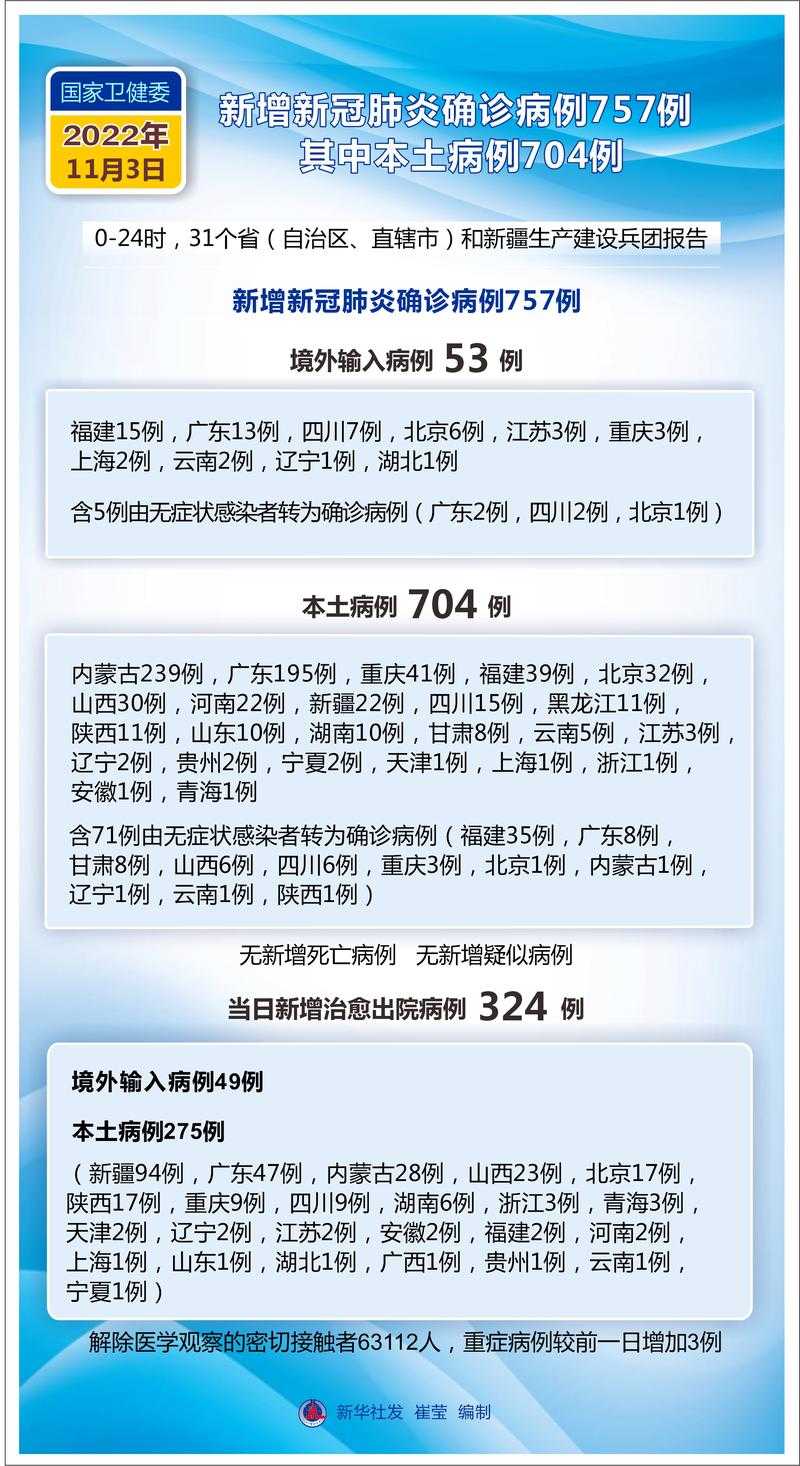 31省区昨日新增确诊病例44例/31省昨日新增12例 31省区昨日新增确诊病例44例/31省昨日新增12例