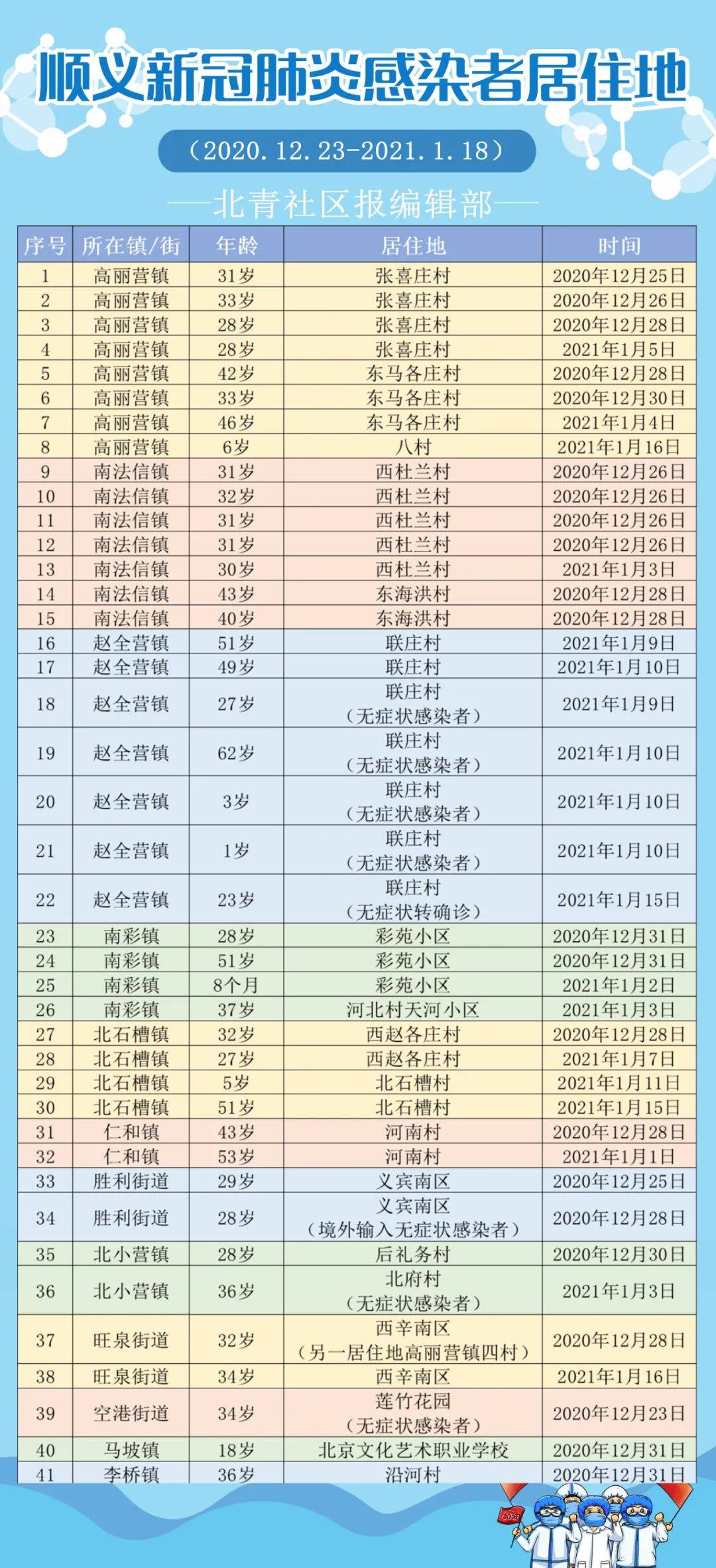 【北京仅剩1个中风险地区，北京又一地升级中风险 现有5个中风险地区】