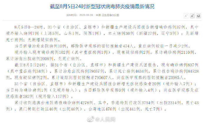 【31省新增确诊101例，31省新增确诊433例】