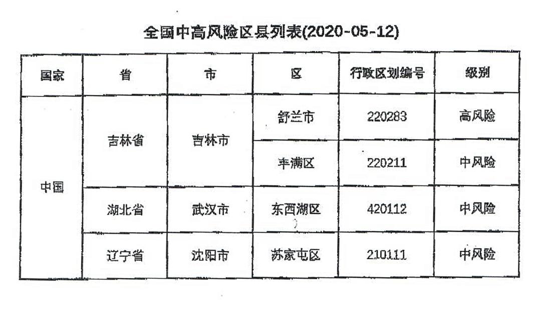全国疫情中高风险地区名单最新/全国疫情中高风险等级地区名单