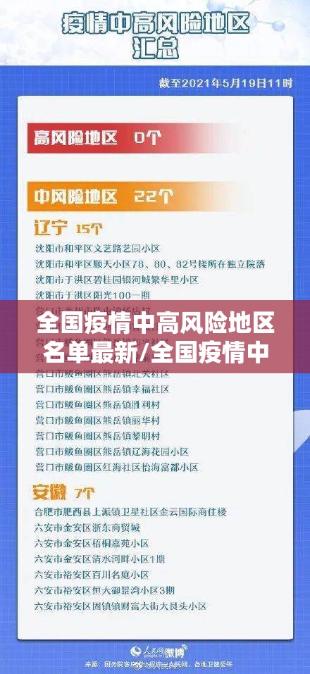 全国疫情中高风险地区名单最新/全国疫情中高风险等级地区名单