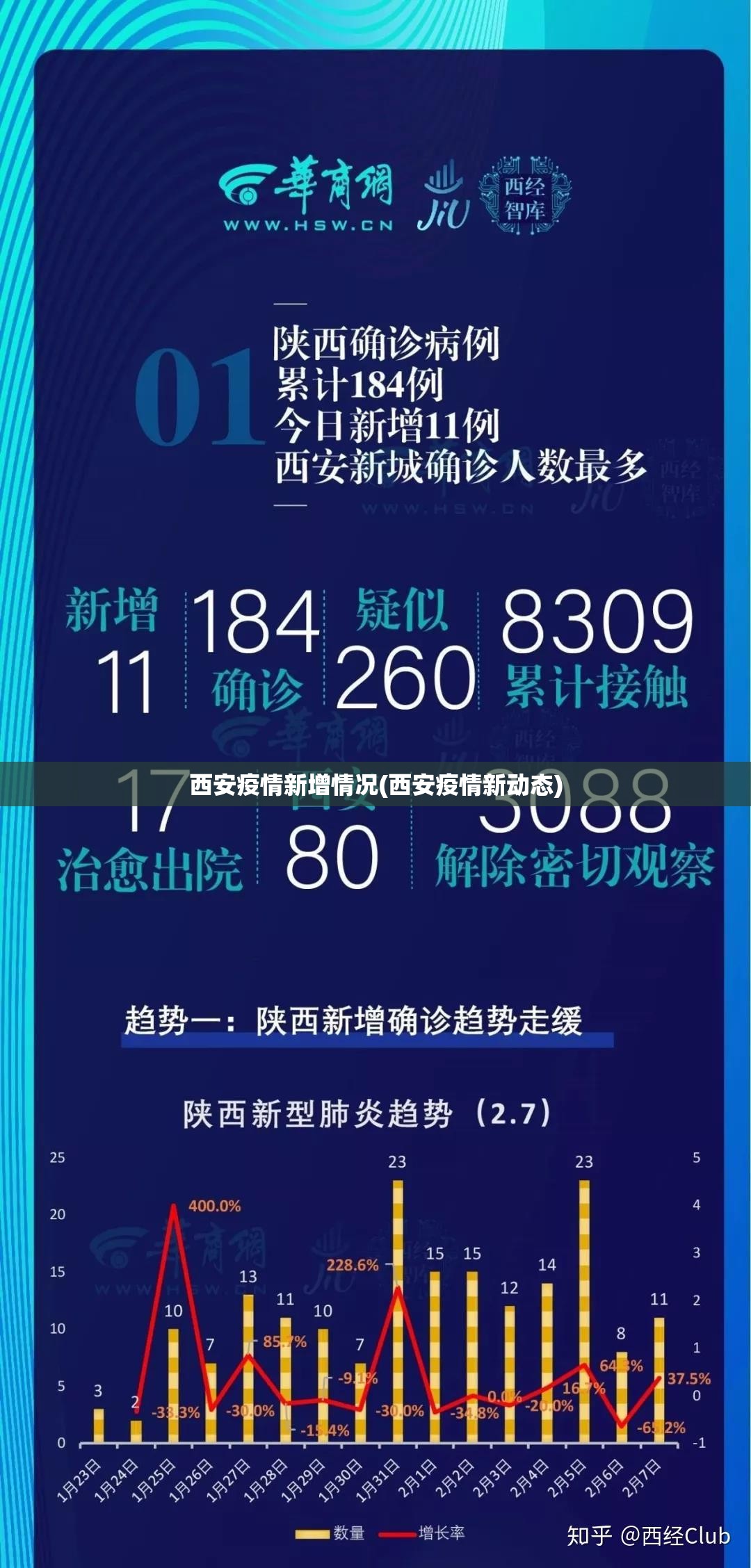 西安疫情新增情况(西安疫情新动态)