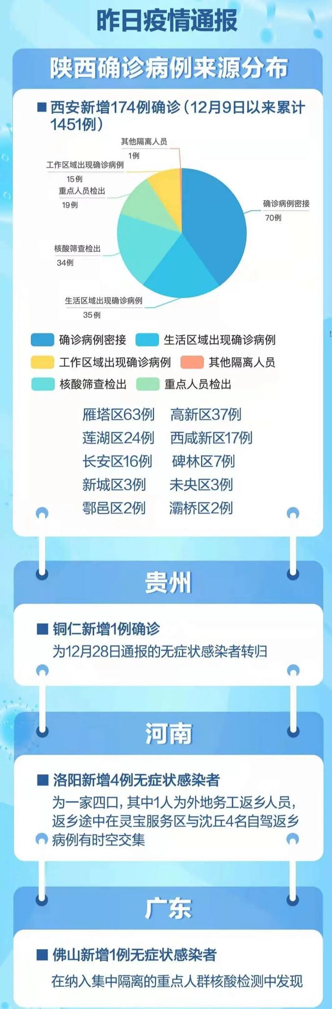 西安疫情新增情况(西安疫情新动态)