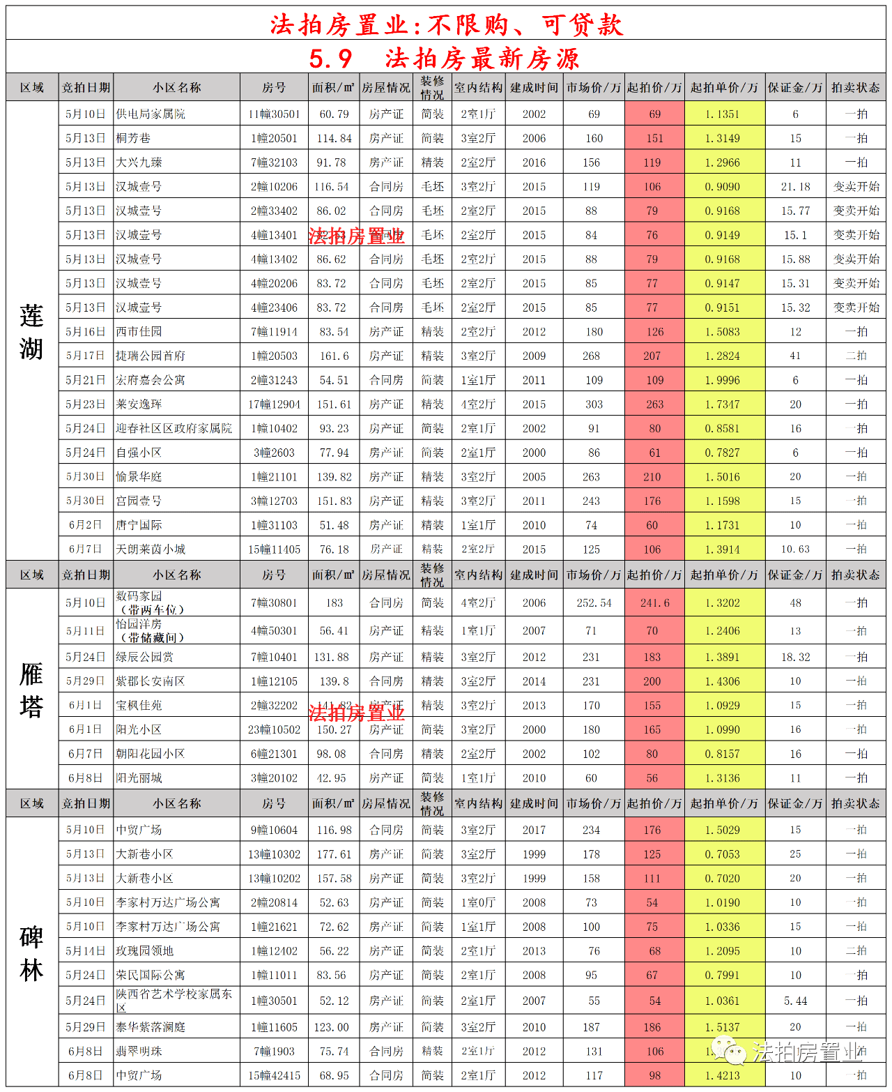 限号2023年最新限号时间表(限号2020最新) 限号2023年最新限号时间表(限号2020最新)