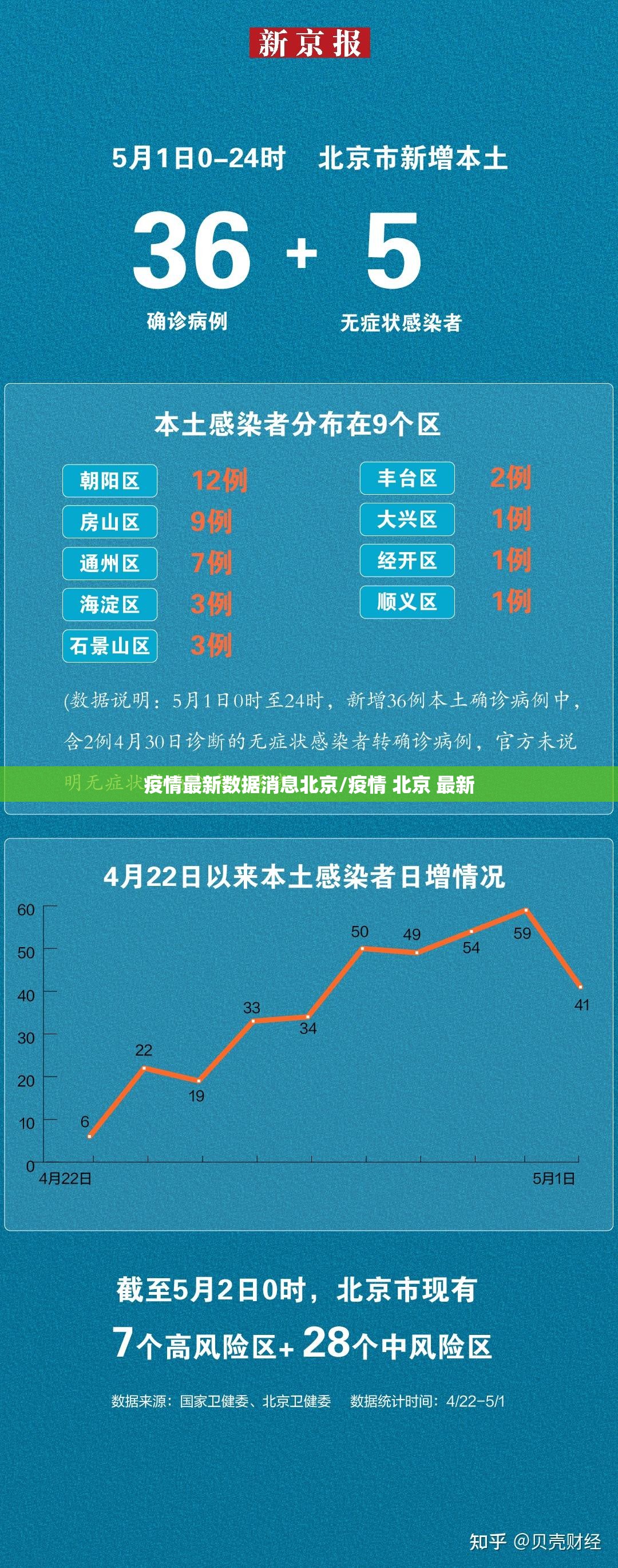 疫情最新数据消息北京/疫情 北京 最新 疫情最新数据消息北京/疫情 北京 最新