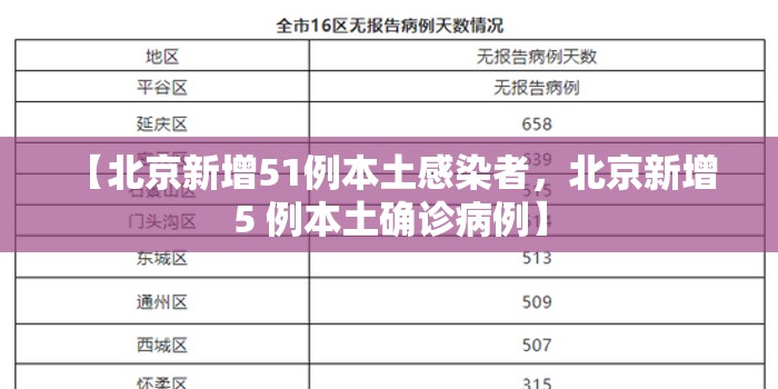 【北京新增51例本土感染者，北京新增 5 例本土确诊病例】