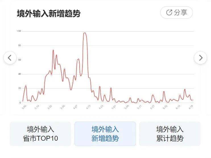 疫情最新消息中国(疫情最新数据消息 中国) 疫情最新消息中国(疫情最新数据消息 中国)