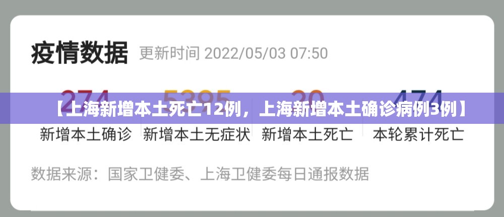 【上海新增本土死亡12例，上海新增本土确诊病例3例】