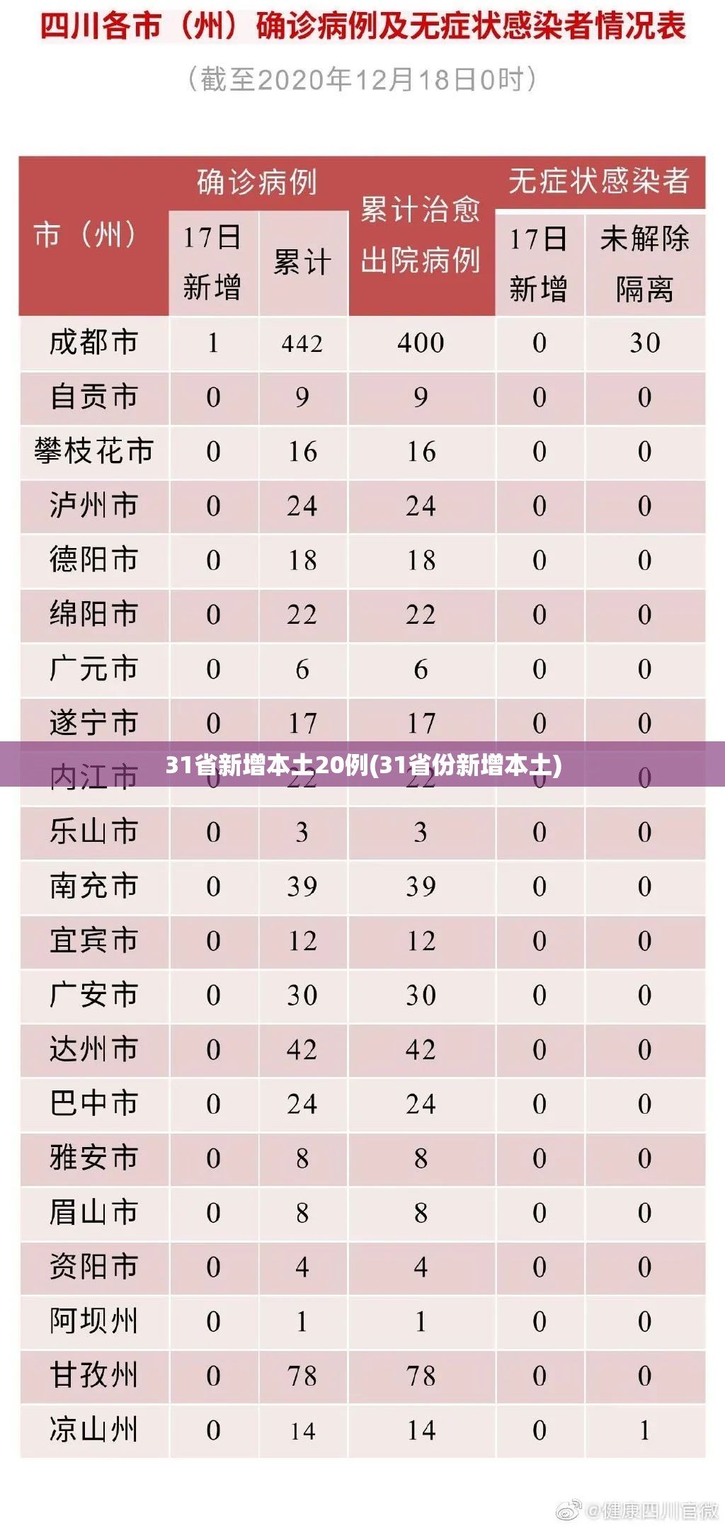 31省新增本土20例(31省份新增本土)