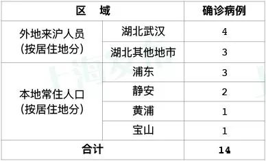 最新确诊病例/最新确诊病例分布 最新确诊病例/最新确诊病例分布