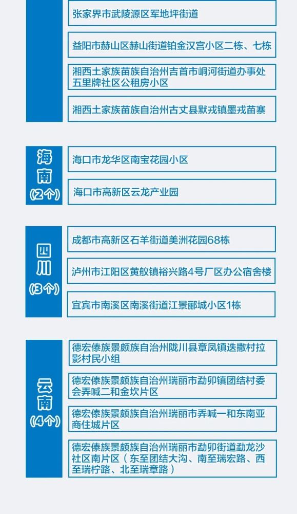 一周国内553例本土(国内一地新增61例本土病例) 一周国内553例本土(国内一地新增61例本土病例)