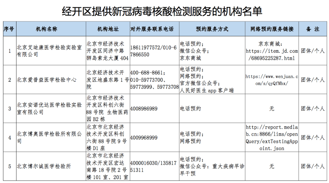 北京核酸检测最新要求(北京市核酸检测最新要求)