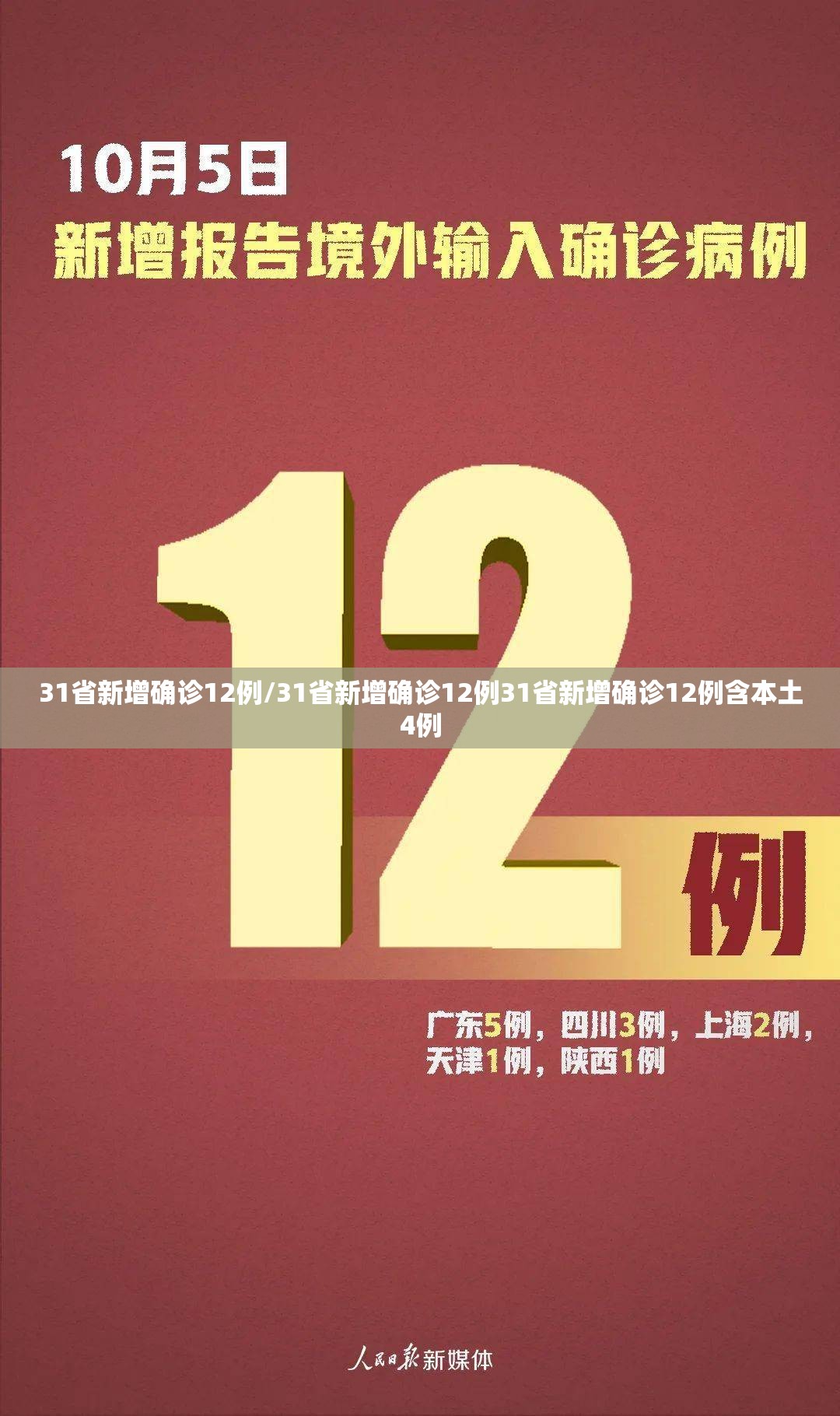31省新增确诊12例/31省新增确诊12例31省新增确诊12例含本土4例 31省新增确诊12例/31省新增确诊12例31省新增确诊12例含本土4例