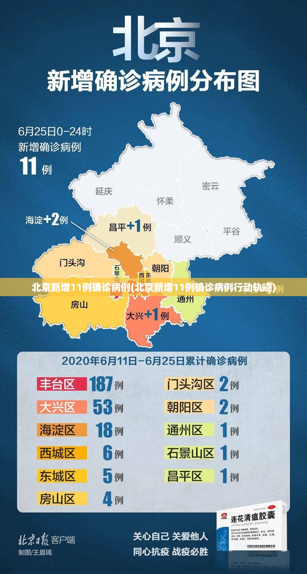 北京新增11例确诊病例(北京新增11例确诊病例行动轨迹)