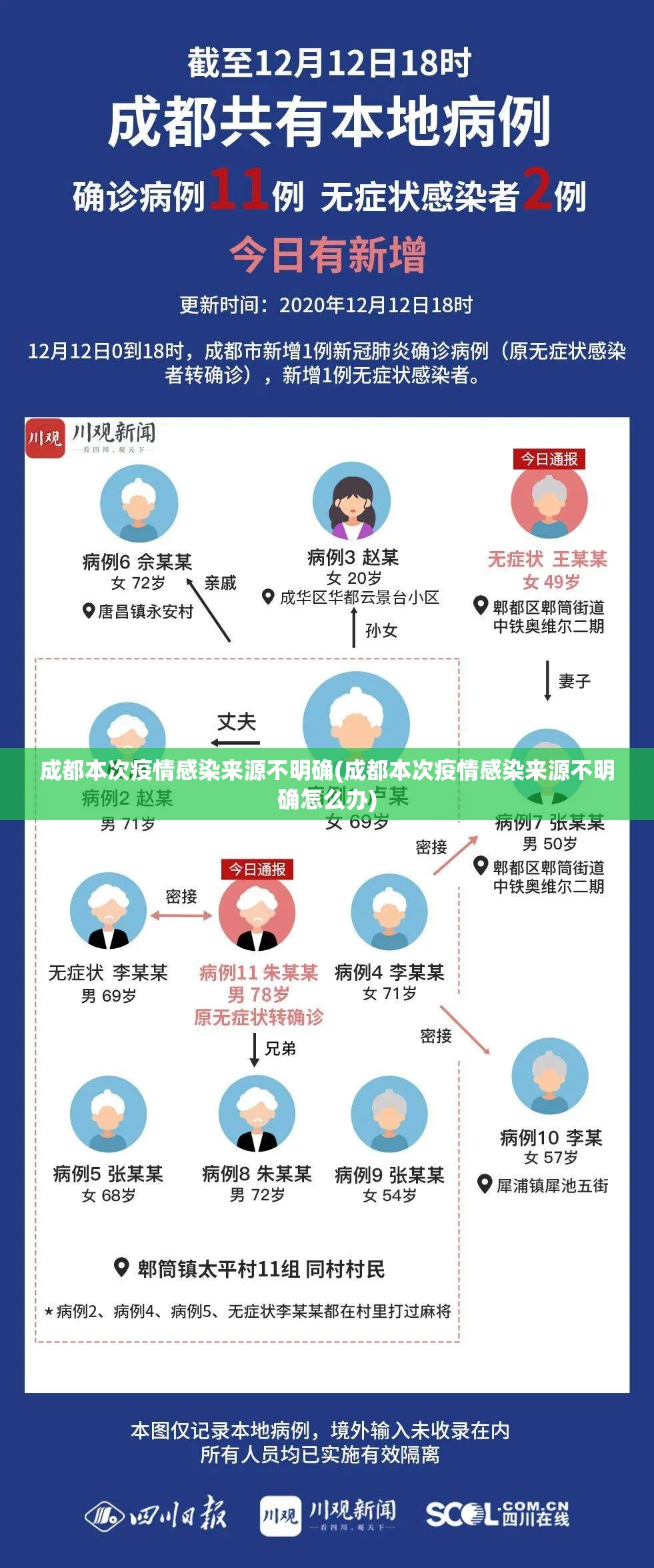 成都本次疫情感染来源不明确(成都本次疫情感染来源不明确怎么办) 成都本次疫情感染来源不明确(成都本次疫情感染来源不明确怎么办)