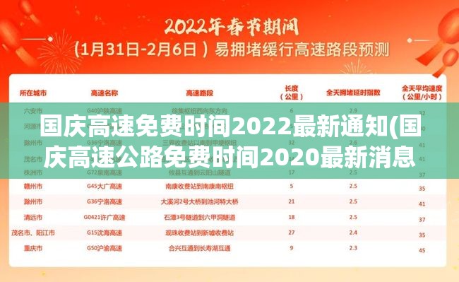 国庆高速免费时间2022最新通知(国庆高速公路免费时间2020最新消息)
