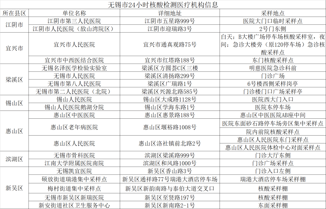 【江苏新增本土无症状62例，江苏新增一例无症状感染者活动轨迹】