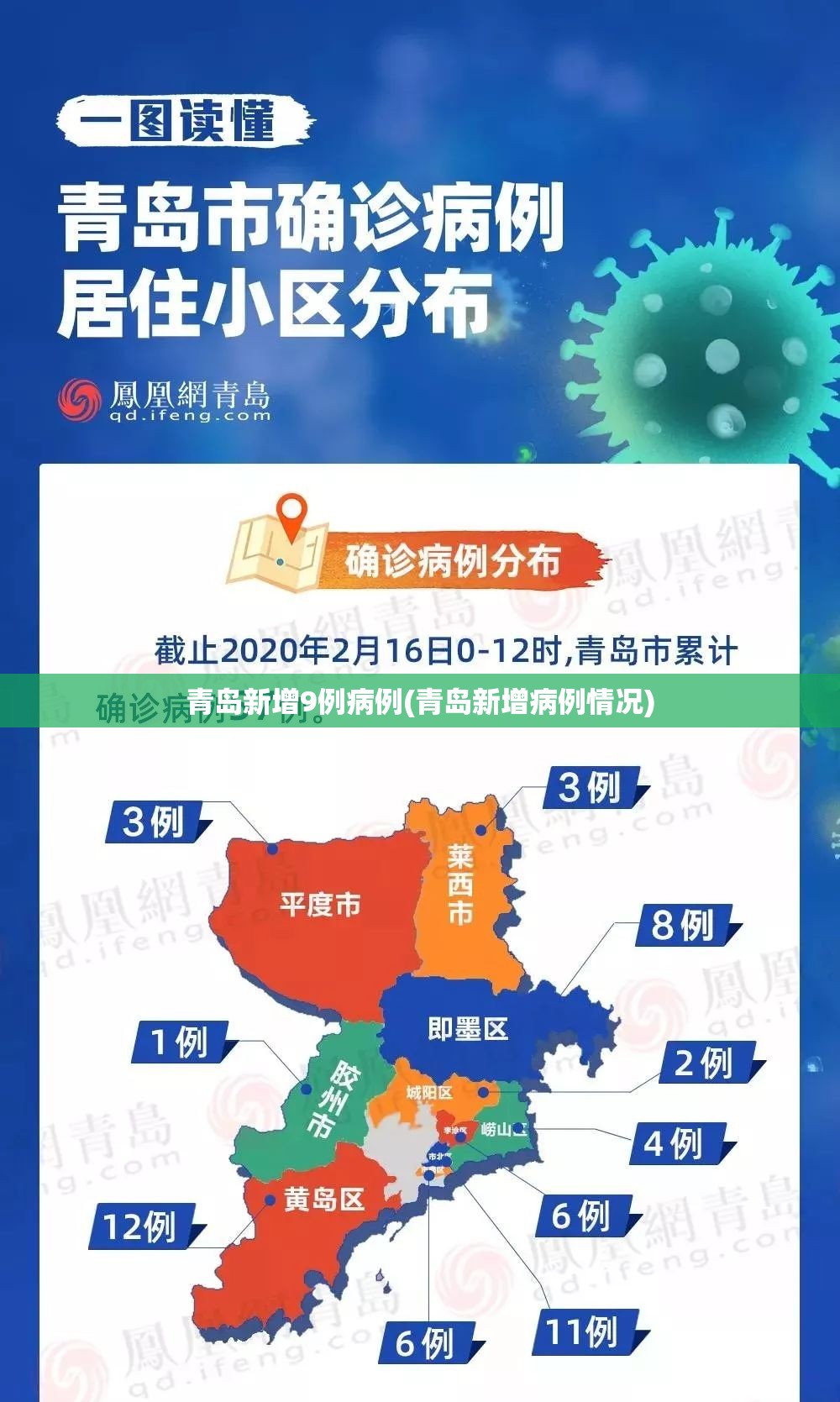 青岛新增9例病例(青岛新增病例情况)