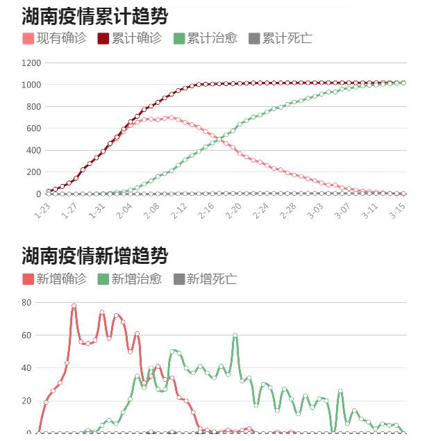 湖南新冠疫情最新消息今天(湖南新冠疫情最新消息今天新增)