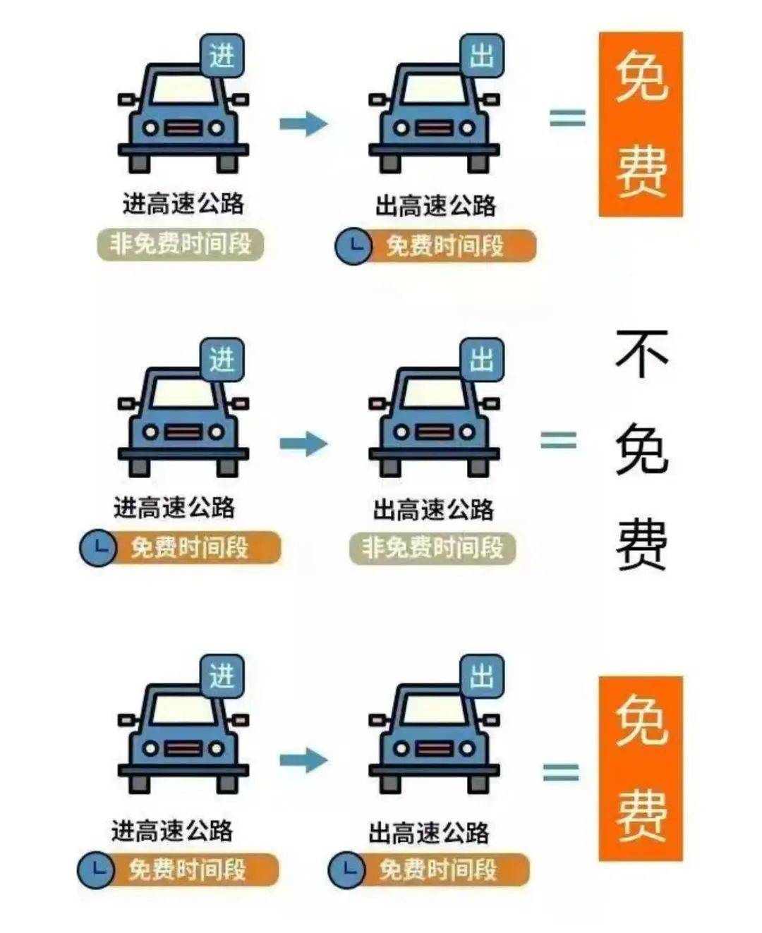 【清明高速免费，清明高速免费几天?】