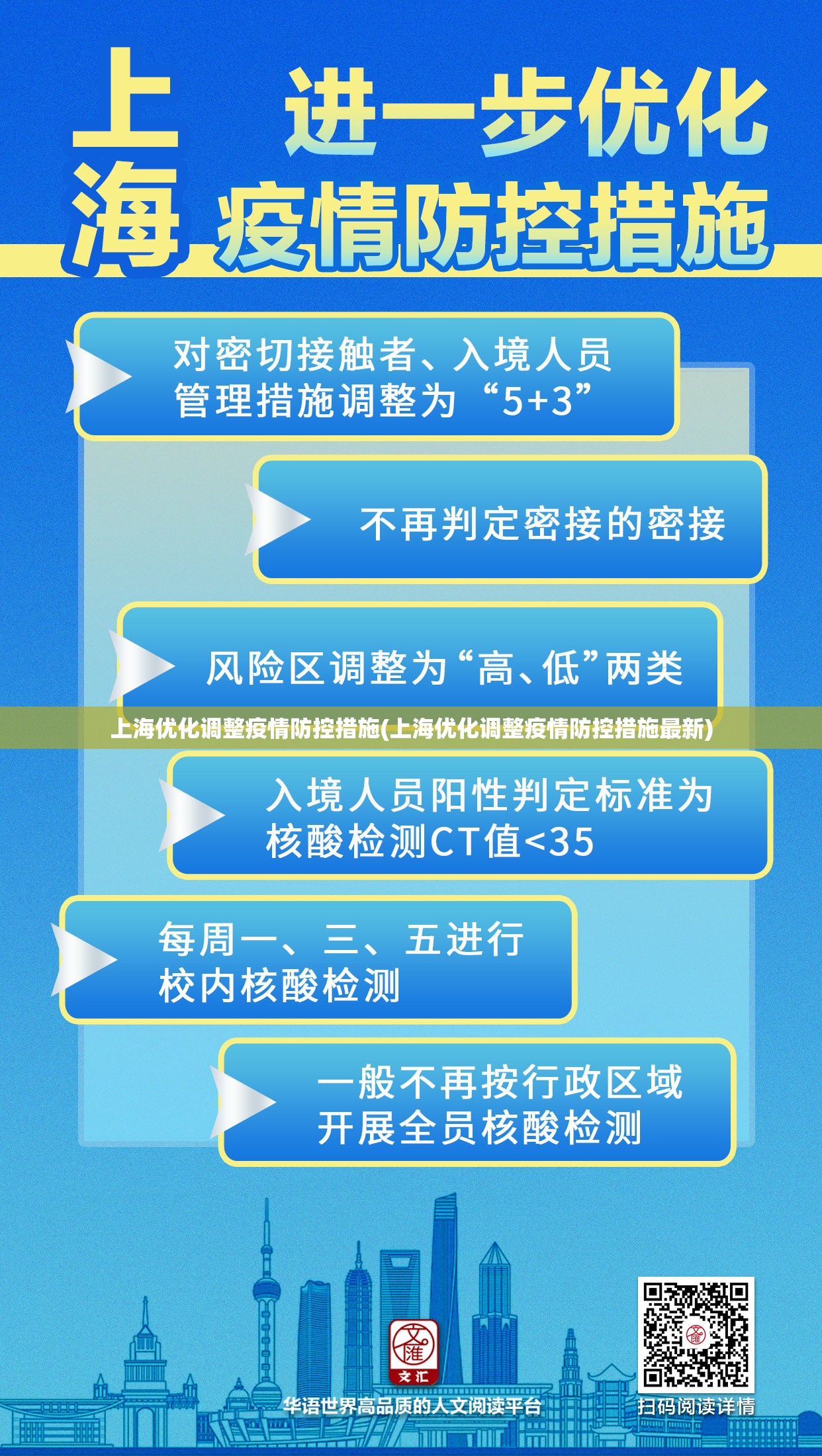 上海优化调整疫情防控措施(上海优化调整疫情防控措施最新)