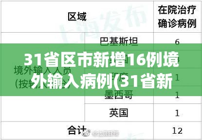 31省区市新增16例境外输入病例(31省新增12例境外输入病例)
